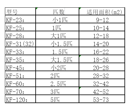 西畴空调维修